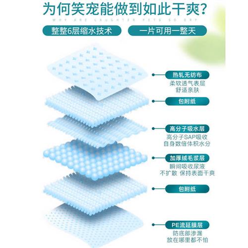 宠物尿垫大量一次性加厚狗狗清洁用品除臭透气吸水尿不湿尿片
