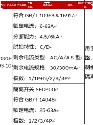 ABB漏电保护器2P3P4P16A20A25A32A40A50A63A开关断路器GSE201 6KA