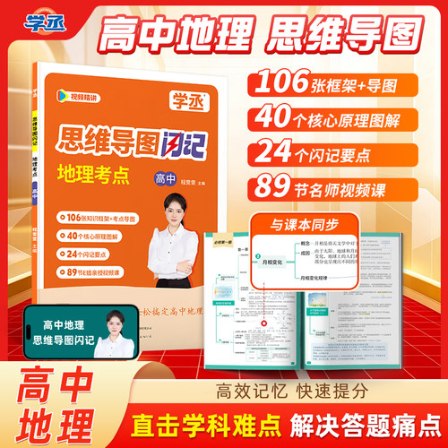 【2026】高中地理思维导图总结