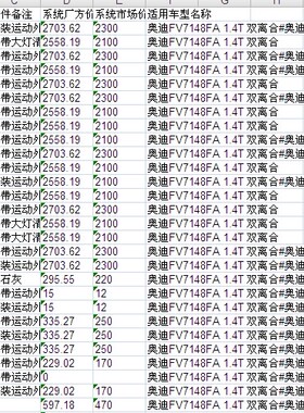 一汽奥迪A3原厂OE零配件备件号保险公司定损理赔4S销售网点价格表