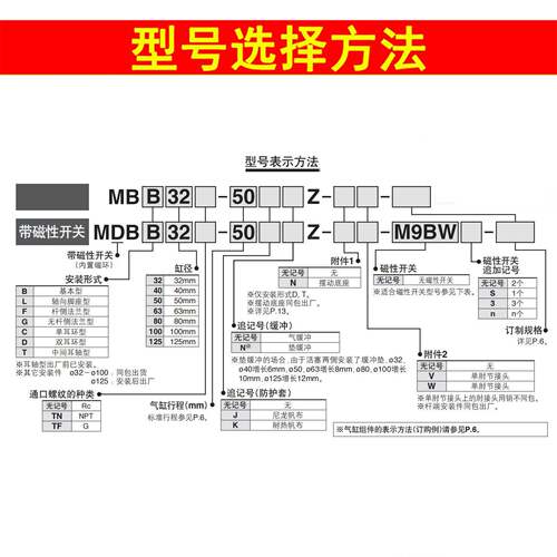 SMC带摆型标准气缸MBTMDBT3/40//250/63/种80/100/125-25-78415-1