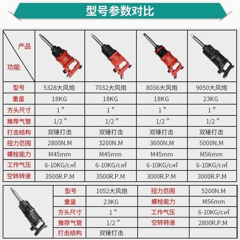 锐猫大AVJ力气动大风工业级风扳手汽动风扳车1寸载风扭炮炮机重型