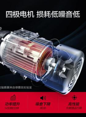 猎豹虎17979鲨高压清业洗机洗刷车泵绿田车巨浪狮勇士工雄级洗车