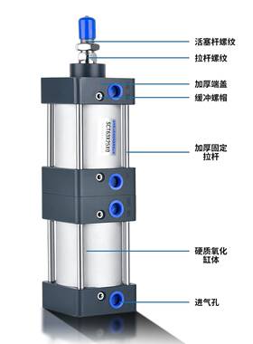 SCT3倍力气缸4多位置串8联型增压大推力32X0X50X75X0X1006X125368