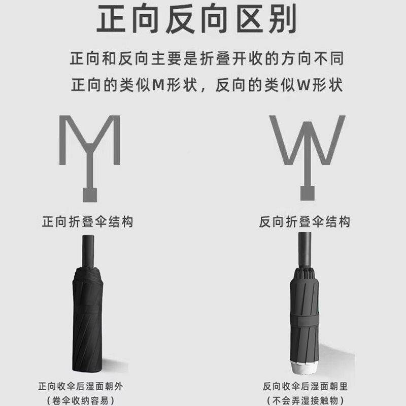 H^511双层全自动雨雨伞折叠男大士号大加厚加固QHX加晴两用遮阳防