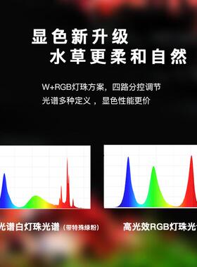 [肥鱼]魔点水草灯b三代系列专业水草灯WRGB全光谱LED草缸灯