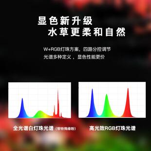 [肥鱼]魔点水草灯b三代系列专业水草灯WRGB全光谱LED草缸灯