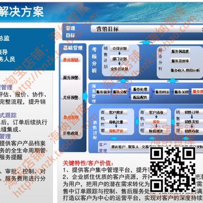 CRM客户关系管理解决方案SAP系统用户画像大数据分析电商互联网