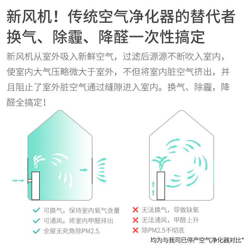开洞免xfj001米皮1家霾用新风机 除甲A醛除通风换气机