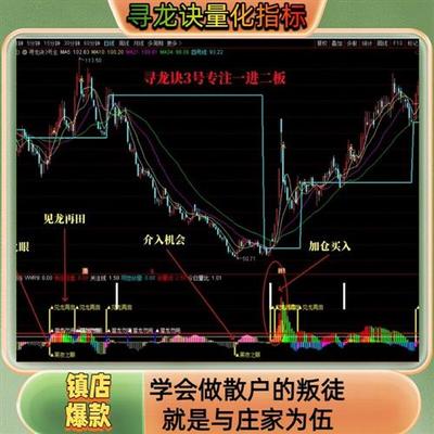 通达信炒股指标寻龙诀量化复盘黑夜之眼寻龙再现介入见龙在田股票