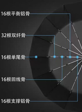 511雨伞折叠96骨抗风暴雨专用加大加厚加固男晴雨两用自动反向伞
