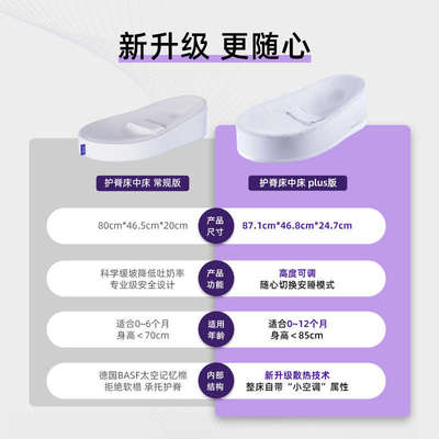 Ortiz觅想床中床婴儿防惊跳新生可移动仿生床安抚宝宝防压婴儿