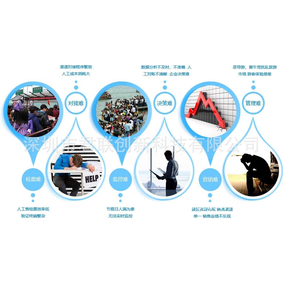 JL滑雪场售票系统览车手持机检票长沙人脸识别