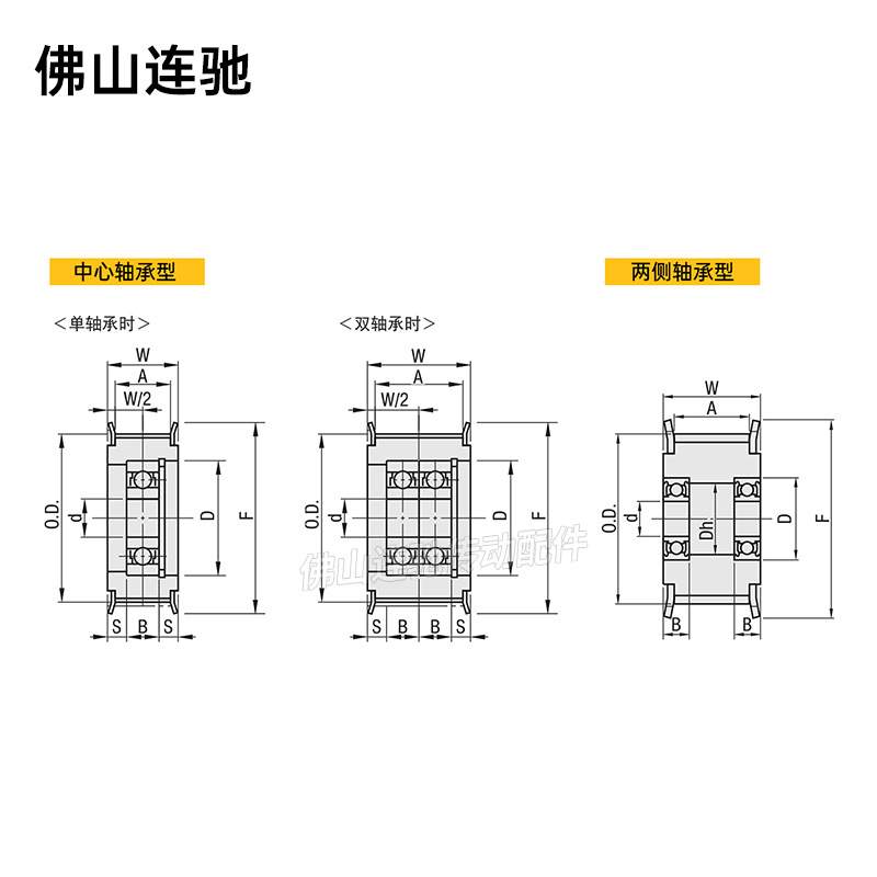 同步带轮S8M32齿两边轴承 涨紧轮 调节导向轮惰轮HTFW32S8M300