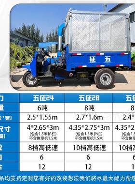 干湿两用青贮秸秆粉碎机时产6吨三轮铡草车牛羊驴场干牧草揉丝机