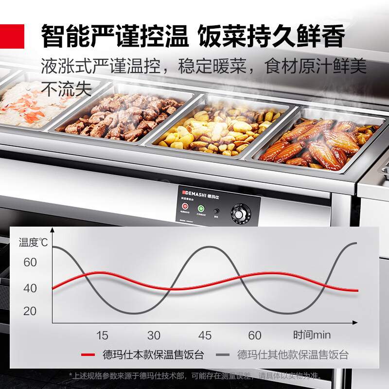 德玛仕商用保温售饭台快餐车保温汤池菜台分餐台份数盆