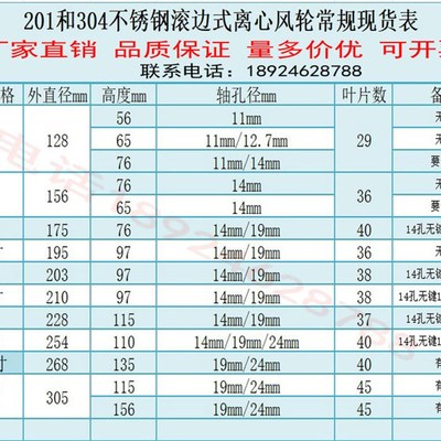 6寸离心风机叶轮烤箱风轮烘箱风叶轮304不锈钢离心涡轮156*76*14