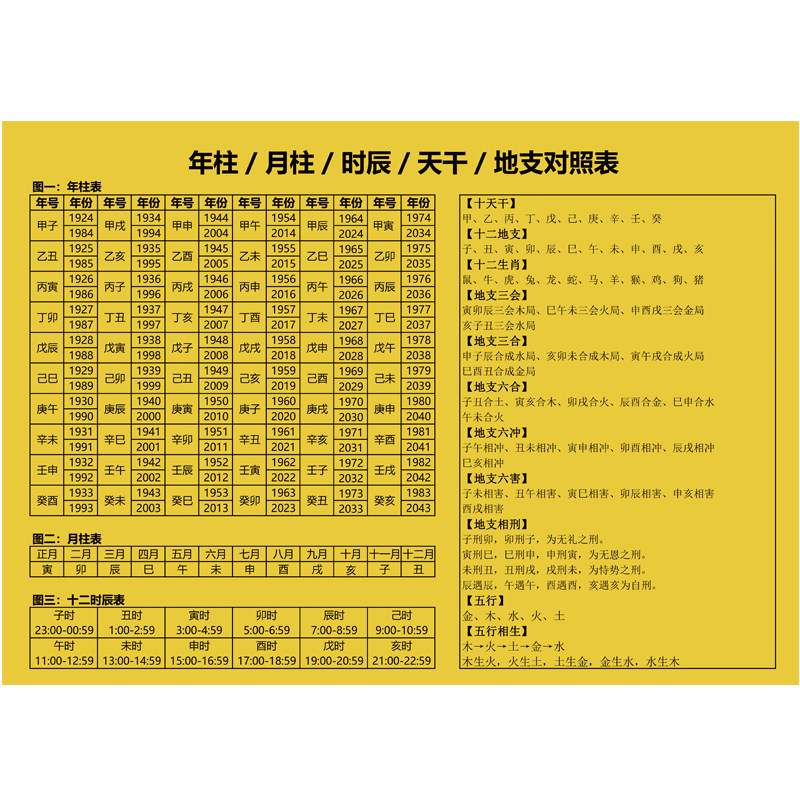 速发生肖时辰天干地支六十花甲子纳音五行对照表详解完整版口诀歌