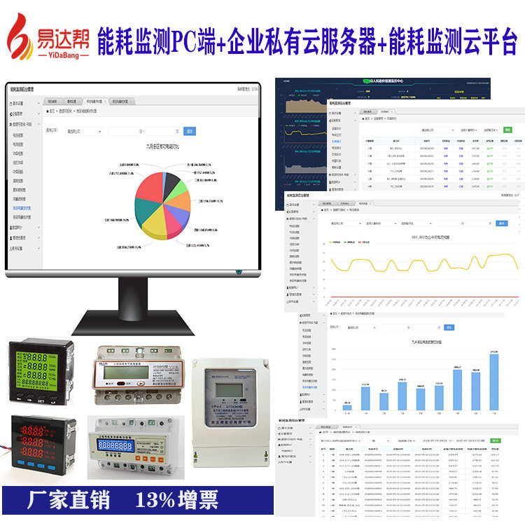 工业园区配电实时监测数据分析报