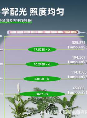 透镜款多肉全光谱植物生长灯T8花卉上色防徒长水培育苗植物补光灯