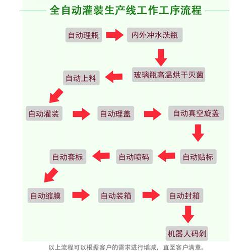 半自动酱料灌装机膏体定量灌装机创业设备生产线小型膏体灌装设备