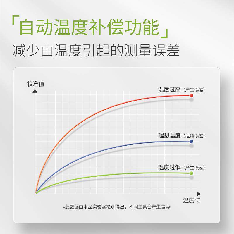数显糖度计测糖仪便携式水果饮料糖份甜度测试仪手持折光仪