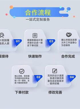 dmax建模渲染bim代画blender模型cd犀牛产品设计效果图制作打印