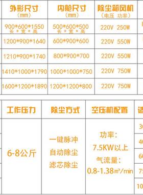 砂小型喷不锈钢五金模具NP000188除机锈高压手动喷沙机动自除尘设