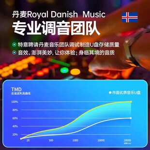 速发闽南语歌车载高音质台语金曲情歌对唱经典伴唱无损视音乐