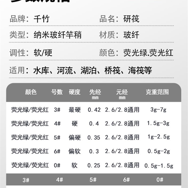 研筏筏钓竿稍稍玻纤竿稍阀杆伐杆筏竿杆稍夜光竿梢桥筏竿梢