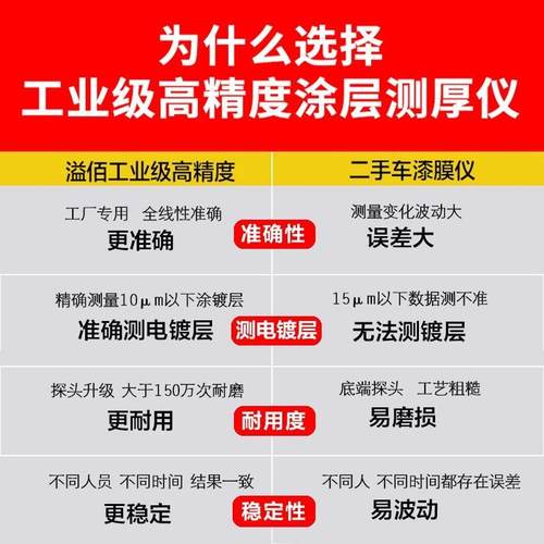 涂层测厚仪漆膜仪膜厚仪镀层油漆镀铬喷塑厚度测量镀锌层检测