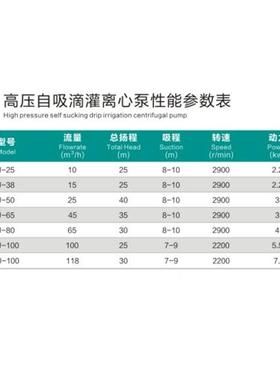 旭农铝拖泵压自吸灌泵高扬离GYY程农用心泵抽水机农田灌高溉抽海