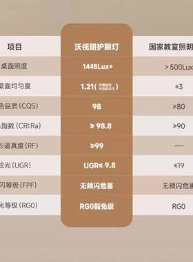 沃视大习路灯学专用无影阅读儿童全光谱学生落防近视WS-F2201地护