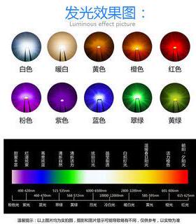 OSRM欧司朗LRTDUWSA2WP原装率RGBW舞台灯照明60W大功LUVMEED灯珠