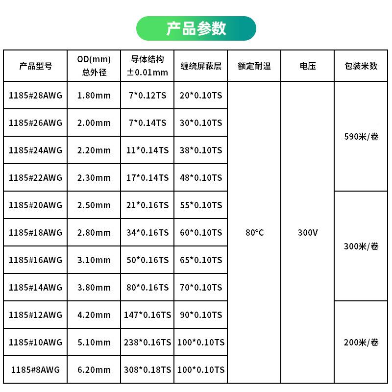 1185屏蔽线18202线22a4g单HFZ芯缠绕线汽车数据镀锡铜信号线