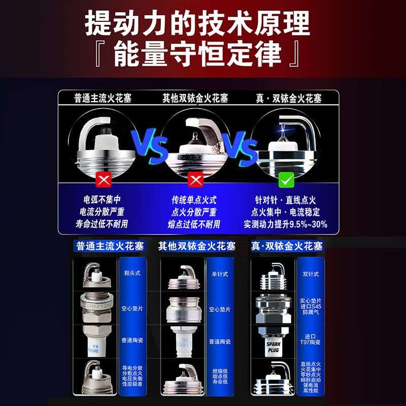适配k3智跑k5赛拉图k2狮跑KX3原厂KX5福瑞迪k4双铱金火花塞