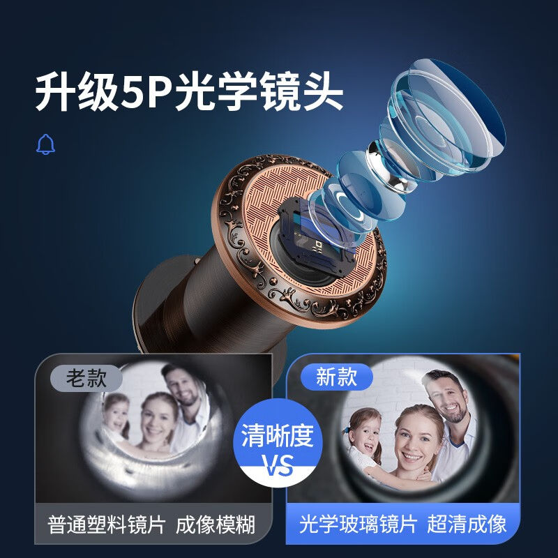 猫眼门镜家用可视门铃二合一堵孔神器门上监控广角
