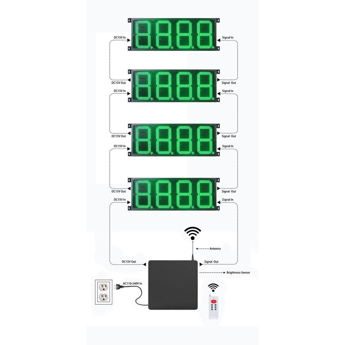 油兰巴托绿色GAS10Z88油价牌乌加站数字显示屏108888绿色寸LED油