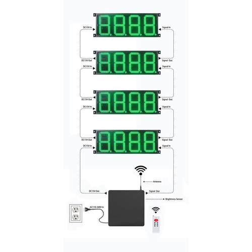 油兰巴托绿色GAS10Z88油价牌乌加站数字显示屏108888绿色寸LED油