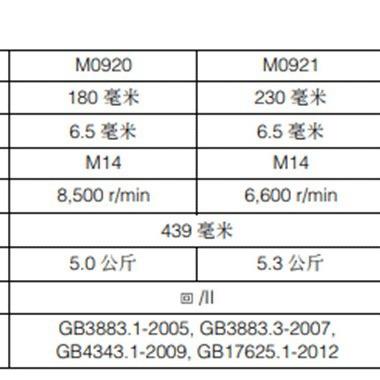 角磨机1打0角磨机机230角磨机磨大无品牌/功率M09820BM0921B