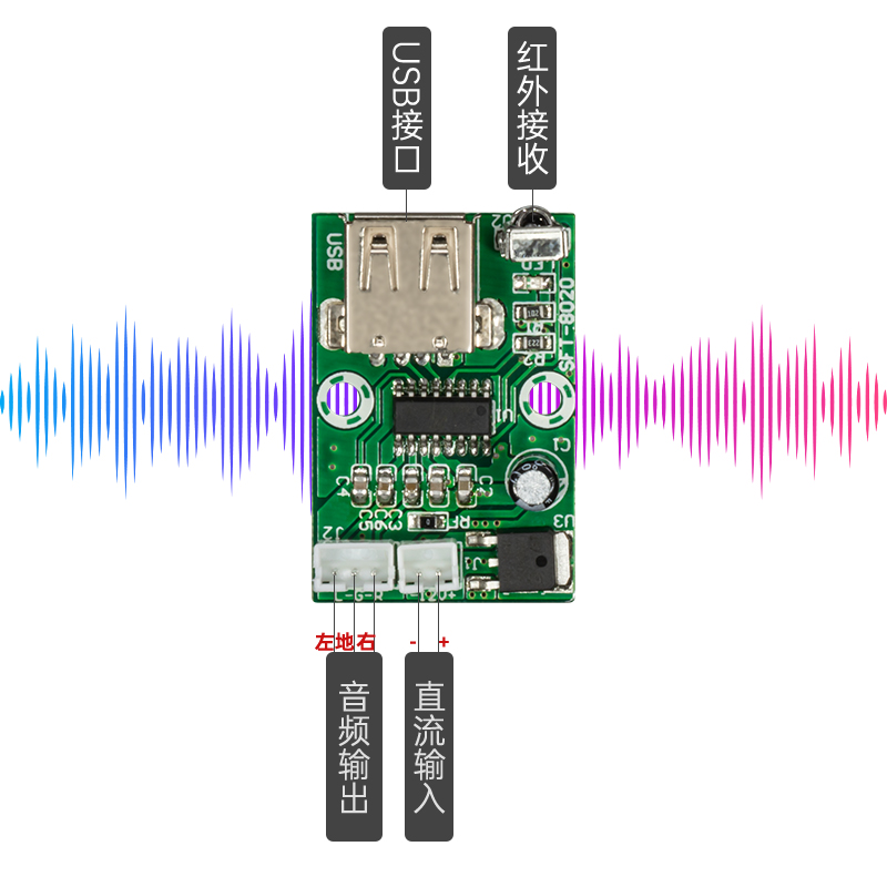12V迷你WAV无损解码板MP3解码板超ape flac音频播放器主板USB声卡
