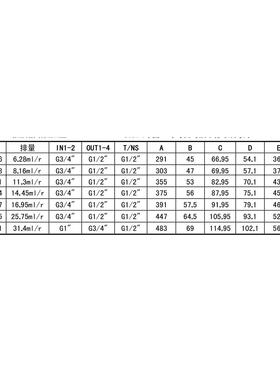 FDRA020114WVR意大利RONZIO（罗茨）分流器同步马达齿轮泵现货