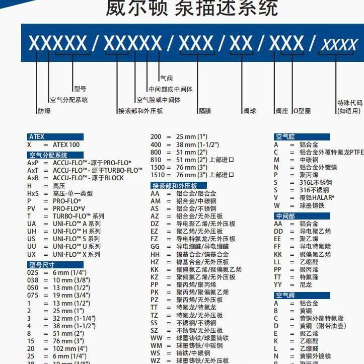 原装WILDEN威尔顿气动隔膜泵T15/AAAAB/BNS/BN/BN/0014船用泥浆