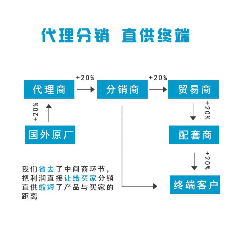 巴鲁夫BOS018P 带背景消隐功能的漫反射型传感BOS 50K-PA-RH12-S4