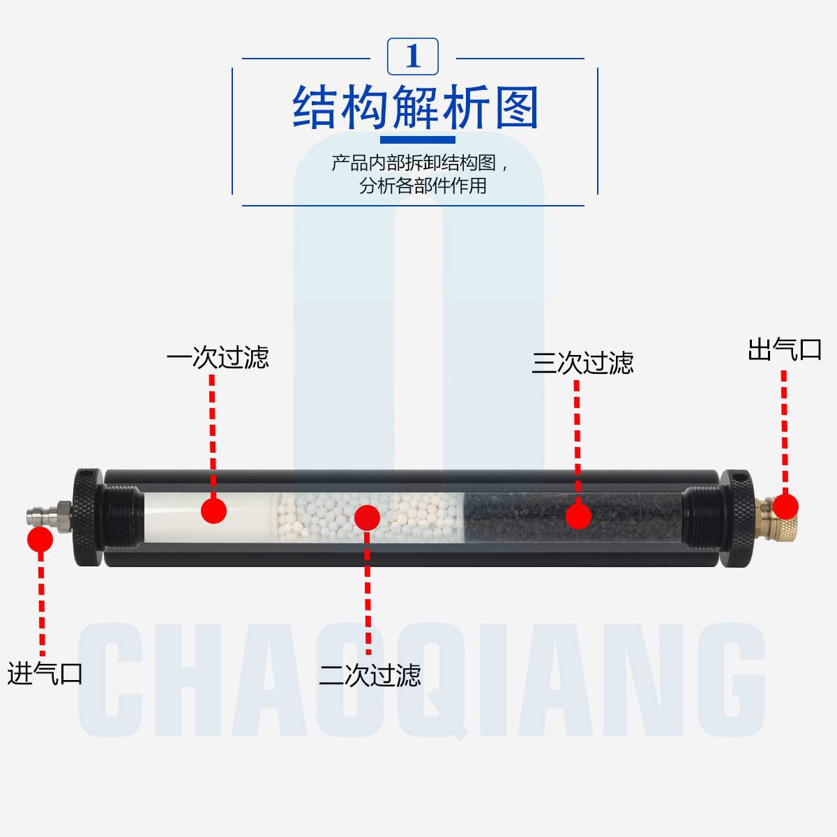 30mpa高压充气泵外置油水分离器s4500psi气泵空气过滤三层过滤Q37