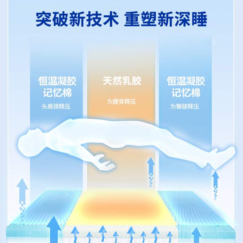 深睡尊享天然乳胶床垫席梦思弹簧床垫硬垫子家用卧室1米5x2米床垫