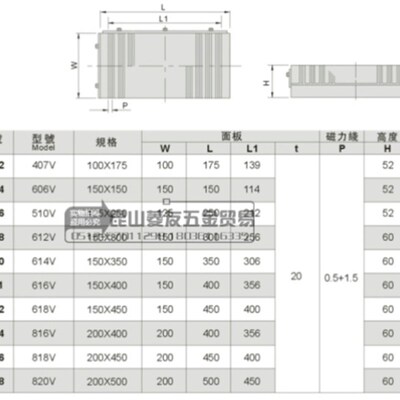 极速精展细目永磁吸盘GIN-618V磨床磁盘54240平板磁台614V/816V/6