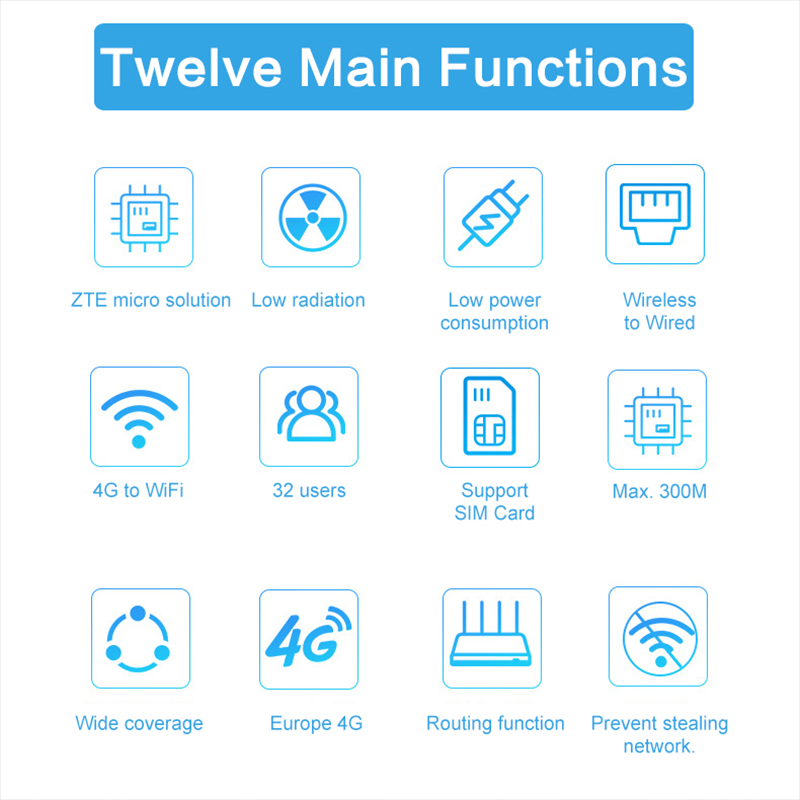 Europe Asia Americas 2g 3g 4g Router LTE B1 B3 B7 B8 B20 B28