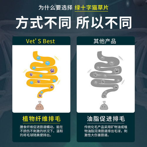 绿十字猫草片 猫咪专用化毛球片去毛球化猫片化毛膏美国VETS BEST