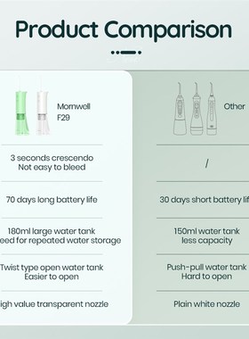 Mornwell F29 Dental Water Jet 3 Mode Water Flosser Oral Irri